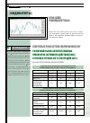 Научная статья на тему 'Индикаторы №10 2005 г. '