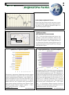 Научная статья на тему 'Индикаторы №2 2009г.'