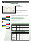 Научная статья на тему 'ИНДИКАТОРЫ №5, 2008г.'