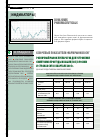 Научная статья на тему 'Индикаторы №7 2005 г. '