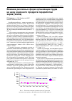 Научная статья на тему 'Influence of different forms of labor organization on the price of bread (end product of grain processing)'