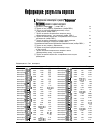 Научная статья на тему 'Информации: результаты опросов'