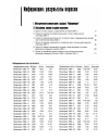 Научная статья на тему 'Информации: Результаты опросов'