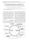 Научная статья на тему 'Информационная поддержка этапа технической эксплуатации в жизненном цикле изделий авиастроения'