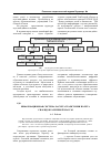 Научная статья на тему 'Информационная система расчета траектории полета снарядов различной массы'