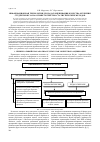 Научная статья на тему 'Информационная технология для задач оценивания качества обучения студентов вуза на основе экспертно-статистических методов'