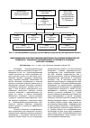 Научная статья на тему 'Информационно-консультационная деятельность сельских библиотек и ее влияние на социально-экономическую устойчивость развития сельского социума'