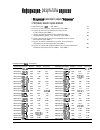 Научная статья на тему 'Информация: Результаты опросов'