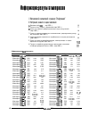 Научная статья на тему 'Информация: Результаты опросов'