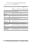 Научная статья на тему 'Информация: результаты опросов'