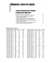 Научная статья на тему 'Информация: результаты опросов'