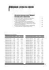 Научная статья на тему 'Информация: результаты опросов'