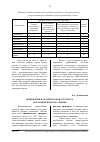 Научная статья на тему 'Инновации и сегментарная структура фармацевтического рынка'