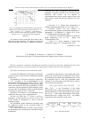 Научная статья на тему 'Invariant method of information transmission in fiber-optic transmission systems'