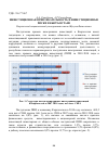 Научная статья на тему 'Инвестиционная привлекательность и инвестиционные риски в Кыргызстане'