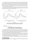 Научная статья на тему 'Инвестиционная стратегия бизнеса в сфере социально-трудовых отношений'