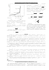 Научная статья на тему 'Исследование характеристик детекторов измерительных сигналов'