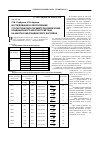 Научная статья на тему 'Исследование и обоснование статистических параметров извлечения кондиционного шахтного метана на шахтах Карагандинского бассейна'