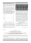 Научная статья на тему 'Исследование методом электронной оже-спектроскопии кремниевых пластин в процессе термической очистки'