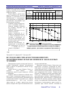 Научная статья на тему 'Исследование спекаемости новокиевских хромоникелевых бурых железняков в лабораторных условиях'