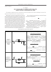 Научная статья на тему 'Исследование статической точности имитаторов солнечныхбатарей'