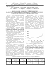 Научная статья на тему 'Исследование возможностей применения наноструктурированного углеродного материала «Kemerit» в качестве электродов суперконденсатора'