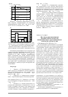 Научная статья на тему 'Исследование временных интервалов бросков тока применительно к дистанционному контролю сетевого АВР'