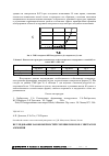 Научная статья на тему 'Исследование закономерностей горения порохов с нитратом аммония'