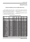 Научная статья на тему 'Итоги первого полугодия 2009 года'