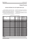 Научная статья на тему 'Итоги первого полугодия 2010 года'