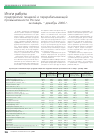 Научная статья на тему 'Итоги работы предприятий пищевой и перераба- тывающей промышленности России за январь- декабрь 2006 г'