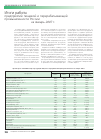 Научная статья на тему 'Итоги работы предприятий пищевой и перерабатывающей промышленности России за январь 2007 г'