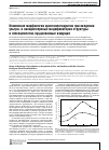 Научная статья на тему 'Изменение морфологии кристаллогидратов при введении ультра- и нанодисперсных модификаторов структуры в гипсоцементно-пуццолановые вяжущие'