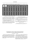 Научная статья на тему 'Изменение питательного режима чернозема типичного в зависимости от технологии возделывания культур'