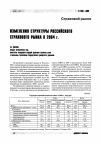 Научная статья на тему 'Изменения структуры российского страхового рынка в 2004 г'