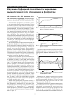 Научная статья на тему 'Изучение буферной способности чернозема выщелоченного по отношению к фосфатам'