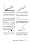 Научная статья на тему 'Изучение кинетических закономерностей жидкофазного инициированного окисления метильных производных циклогексилбензола'