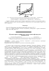 Научная статья на тему 'Изучение процесса риформинга и подготовки нефтепродукта'