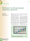 Научная статья на тему 'Изучение способа активации спиртовых дрожжей'