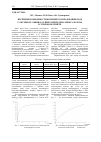 Научная статья на тему 'Изучение возможности комплексообразования N1(11) с оксимом 3-фенил-5,5-пентаметилен-4-изоксазолона'