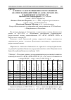 Научная статья на тему 'К вопросу о корреляционно-регрессионном анализе взаимодействия АО «КСЖ «Nomad life» и банковского сектора РК'