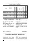 Научная статья на тему 'К вопросу о повышении занятости трудовых ресурсов села (на примере СПК «Леньковский» Алтайского края)'