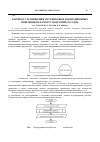 Научная статья на тему 'К вопросу размещения спутниковых навигационных приемников на борту воздушного судна'