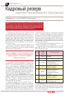 Научная статья на тему 'Кадровый резерв научно-технического прогресса'
