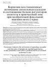 Научная статья на тему 'Карнозин восстанавливает активацию сигнальных каскадов и соотношение белковрегуляторов апоптоза в приочаговой зоне при необратимой фокальной ишемии мозга у крыс'