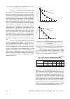 Научная статья на тему 'Каталитическое гидрирование 2-фуран- и 2-, 3-пиридинкарбоновых кислот'