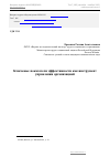 Научная статья на тему 'Ключевые показатели эффективности как инструмент управления организацией'