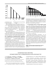 Научная статья на тему 'Комплексная система пребиотически-сорбционной направленности'