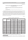 Научная статья на тему 'Комплексный анализ эффективности использования трудовых ресурсов'