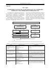 Научная статья на тему 'Концепция транспортно-логистического обслуживания цепей поставок пищевой промышленности'